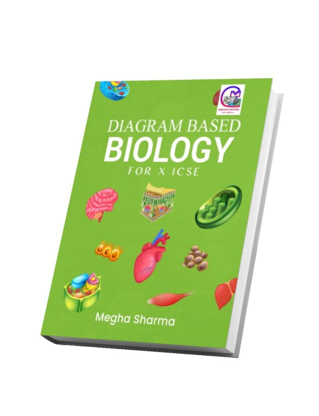 ICSE Class 10 Diagram Based Biology