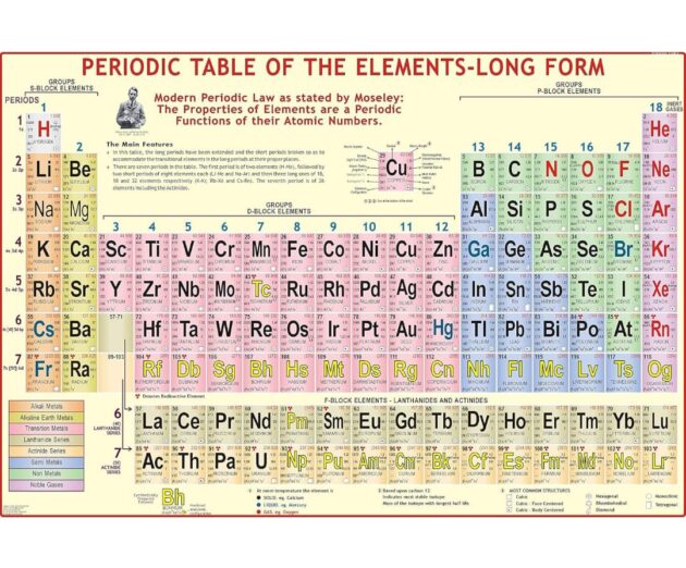 LONG FORM OF PERIODIC TABLE OF ELEMENTS CHART | LAMINATED | Extremely useful for chemistry Students and Teachers