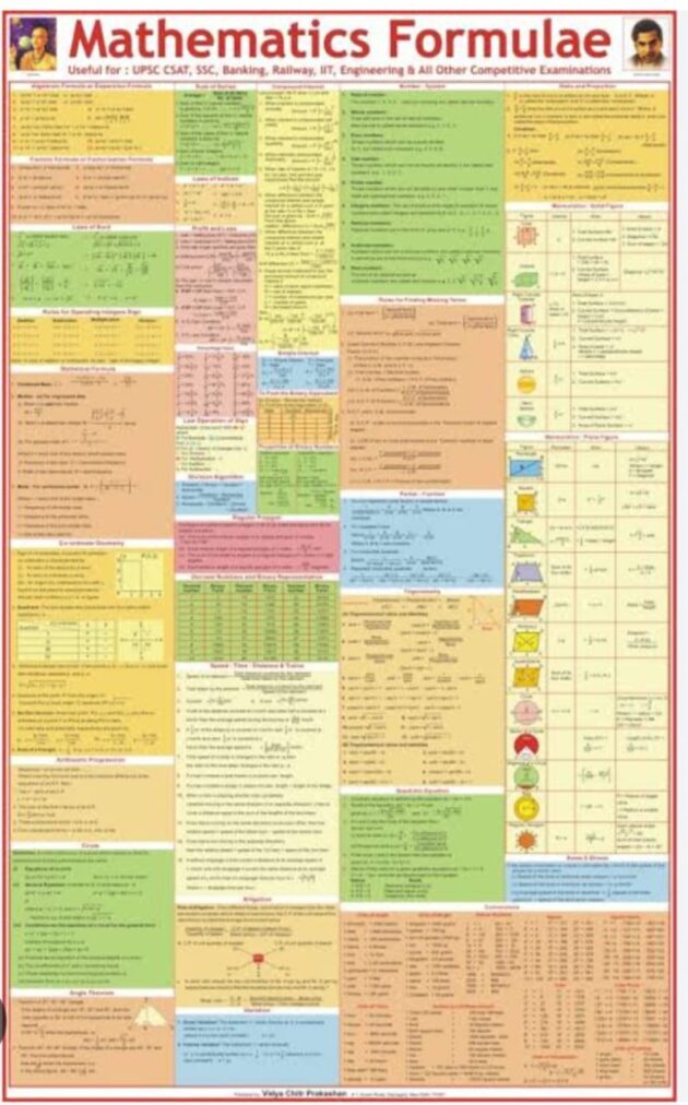 MATHEMATICS FORMULA FOR ALL COMPETITIVE EXAMS