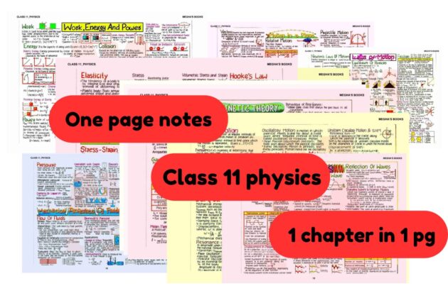 ONE PAGE NOTES  CLASS 11 PHYSICS ( PACK OF 16 SHEETS )